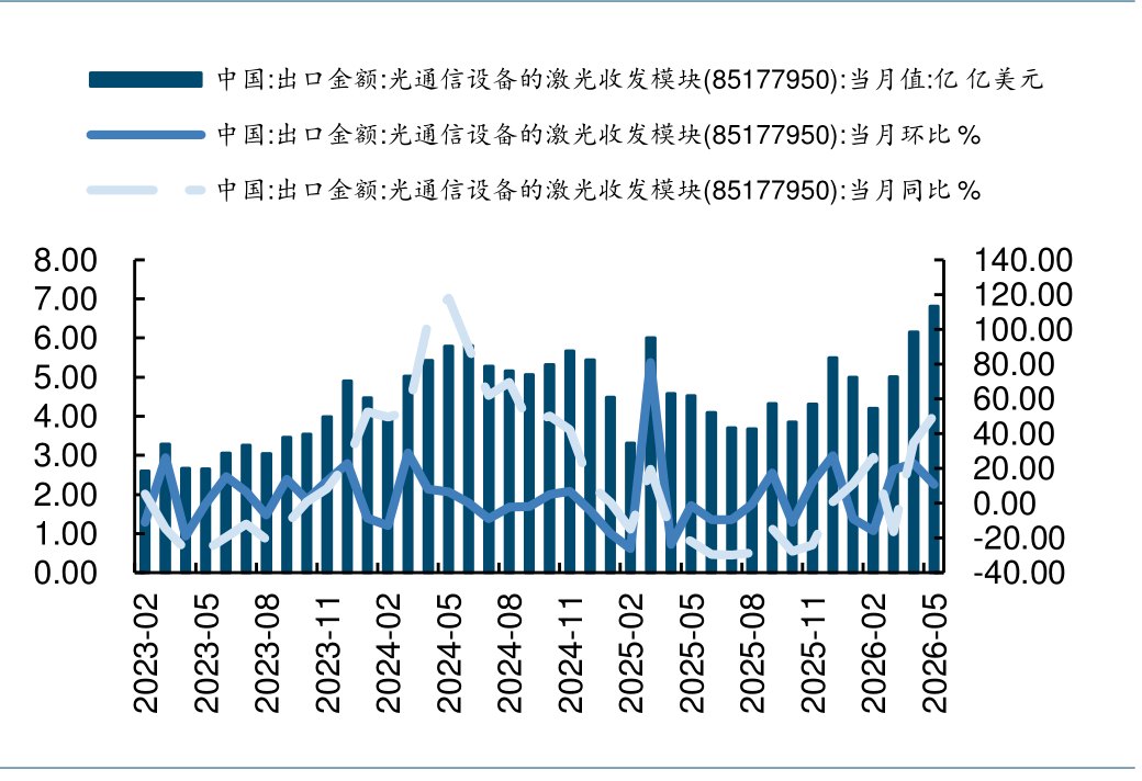 花旗上调新易盛目标价至701元!“卖水人”逻辑再获验证,科创创业人工智能ETF景顺(159142)一键打包产业龙头