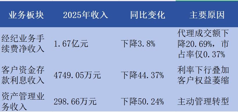 去年净利下滑超80%,弘业期货业绩说明会万字长文回应投资者多个焦点问题