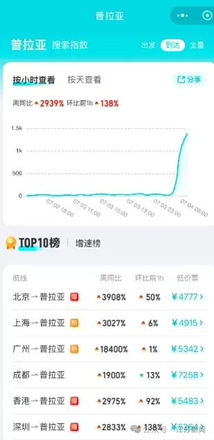 佛得角输了比赛,赢了全世界!这座大西洋岛国,竟和江苏渊源颇深