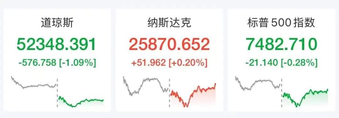 伊朗将大规模打击美军基地,国际油价飙涨7%,美股半导体股深夜拉升